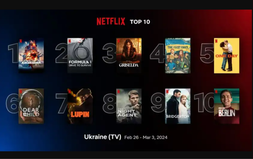 Рейтингові серіали від Netflix (Фото: Netflix)
